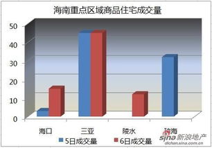 陵水房市驚現(xiàn)新低 2月6日均價(jià)跌至1.3萬/平，復(fù)蘇曙光或隱于政策微調(diào)